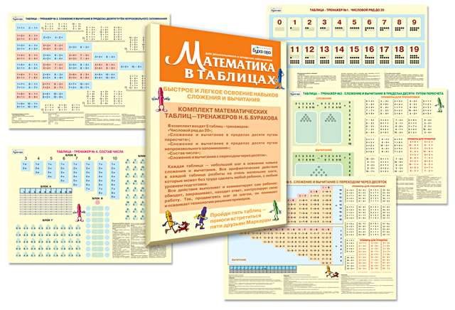 Методический набор Математика в таблицах