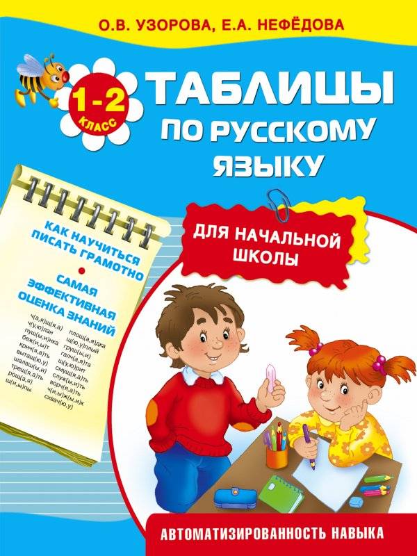 Таблицы по русскому языку для начальной школы. 1-2 класс