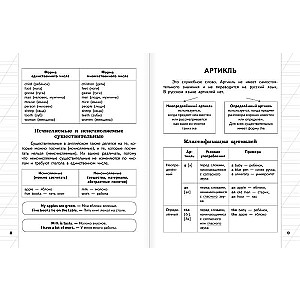 Все правила английского языка для начальной школы в таблицах и схемах