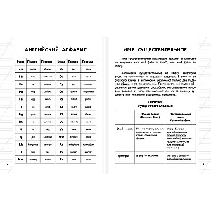 Все правила английского языка для начальной школы в таблицах и схемах