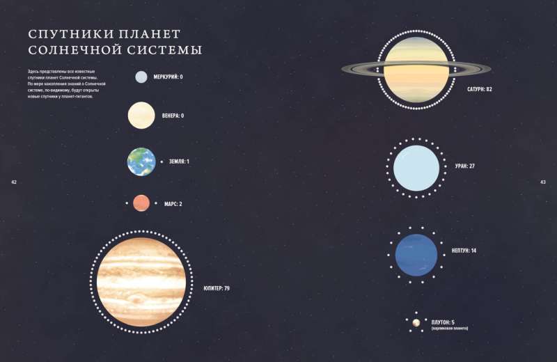 Вселенная. Краткая история космоса: от солнечной системы до темной материи