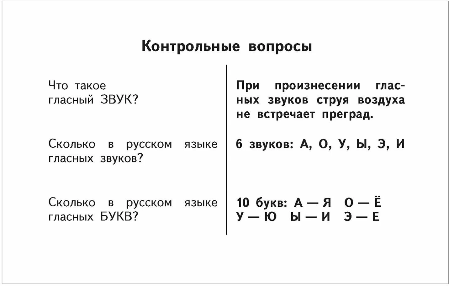 Таблицы по русскому языку для начальной школы. 1-4 классы