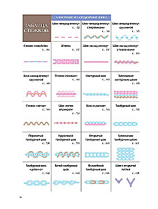 Вышивка от А до Я. Полный практический курс по техникам и приемам всех видов вышивки