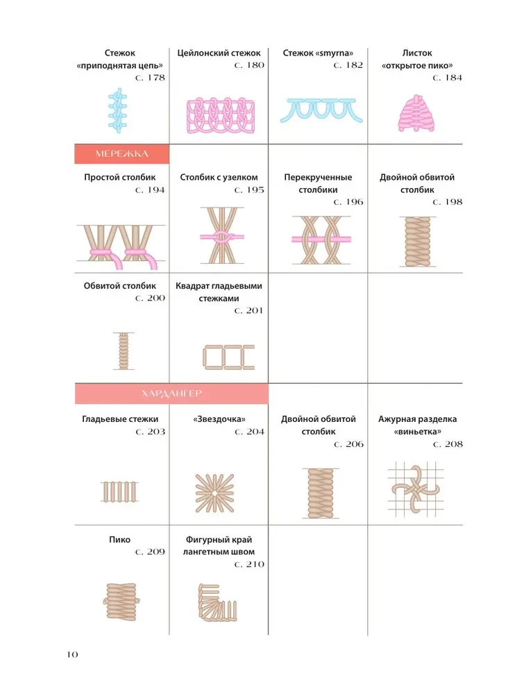 Вышивка от А до Я. Полный практический курс по техникам и приемам всех видов вышивки
