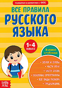 Все правила по русскому языку для начальной школы